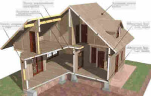 Технология строительства домов из SIP-панелей: обзор процесса и эксплуатационных качеств