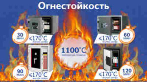 Огнестойкость сейфа: как разобраться в классах